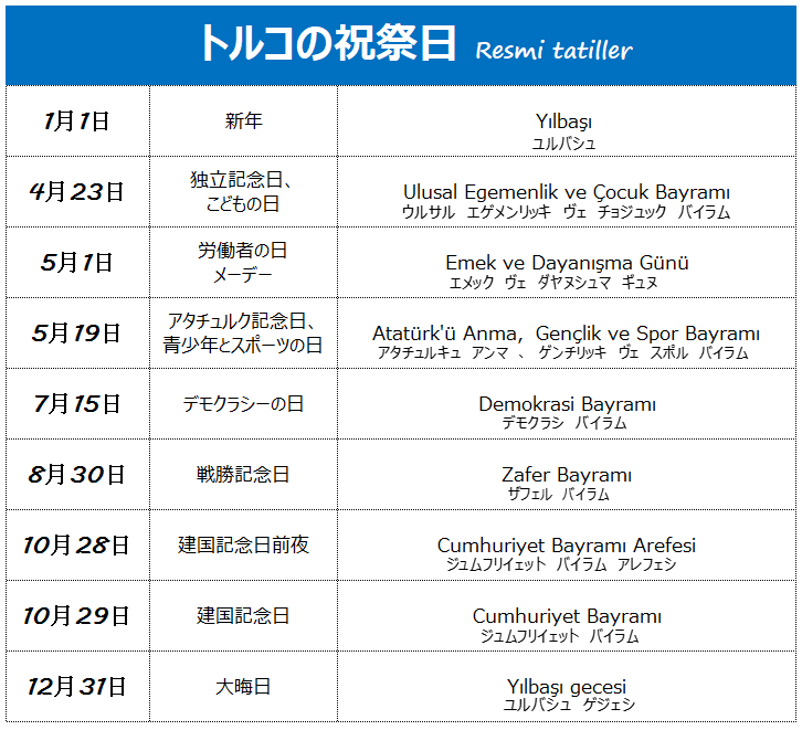 トルコマニアのトルコ旅行 トルコの祝祭日