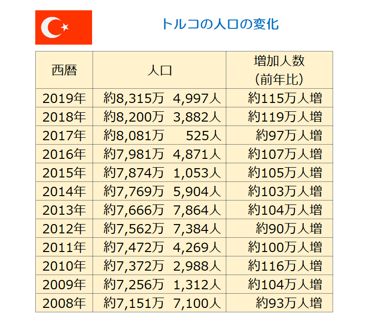 推し活 自分磨き